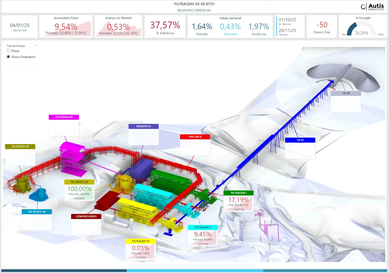Analytics Center of Excellence for a Mining Operation